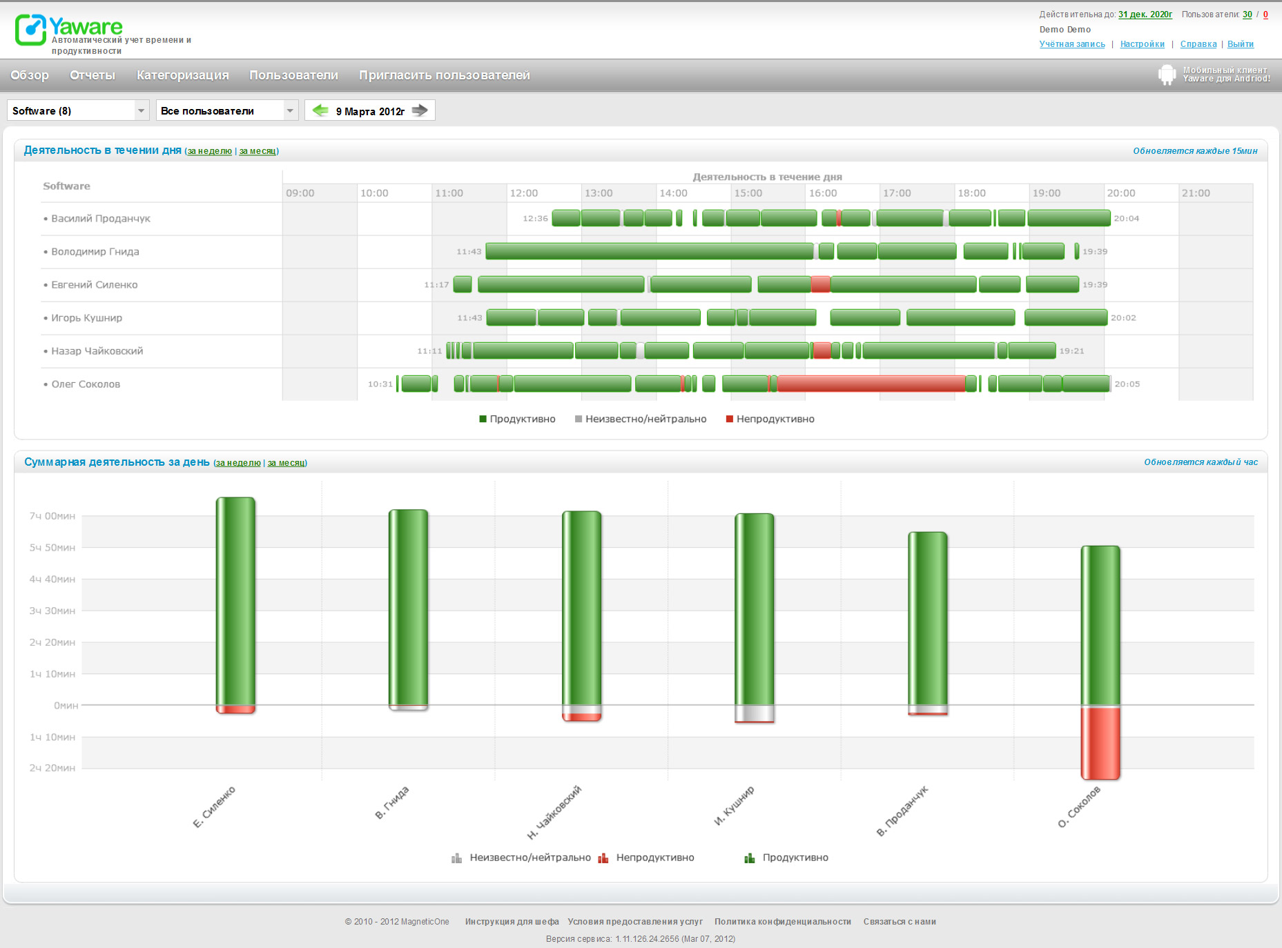 Yaware.Online 1.52.186.46.5932