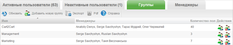 Yaware_groups Yaware_groups