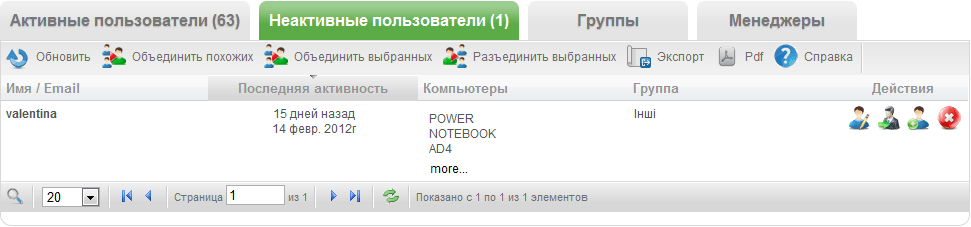 Yaware_inactive_users Yaware_inactive_users