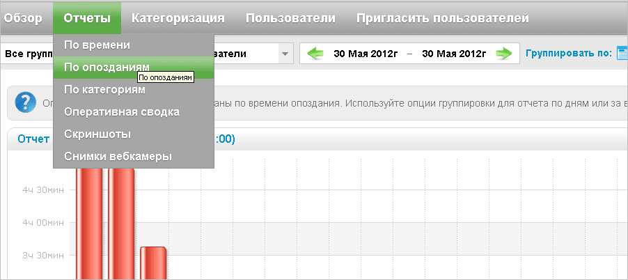 Yaware.Online отчёты по опозданиям