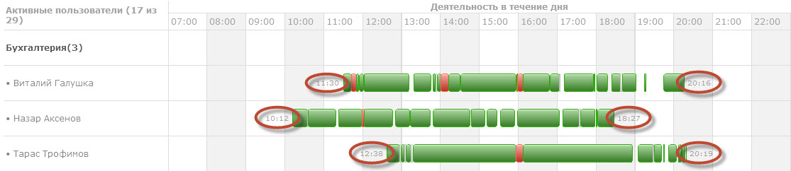 посещаемость-сотрудников