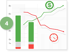 Аналізуйте готові дані Аналізуйте готові дані